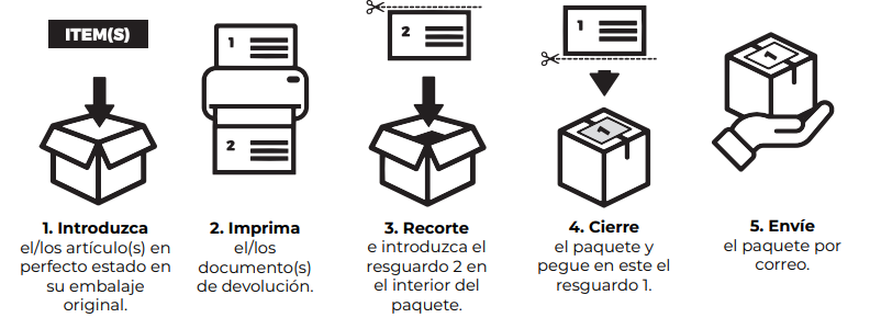 Return Procedure